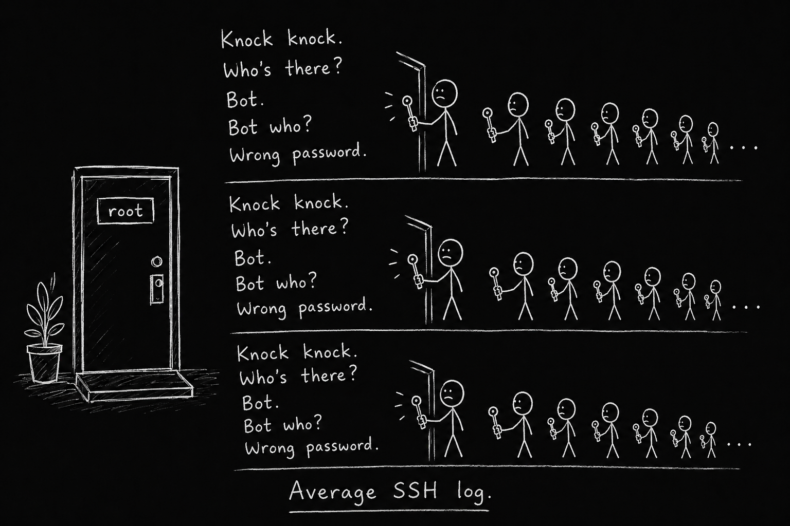 SSH login attempts from IP addresses around the world shown on a dark map
